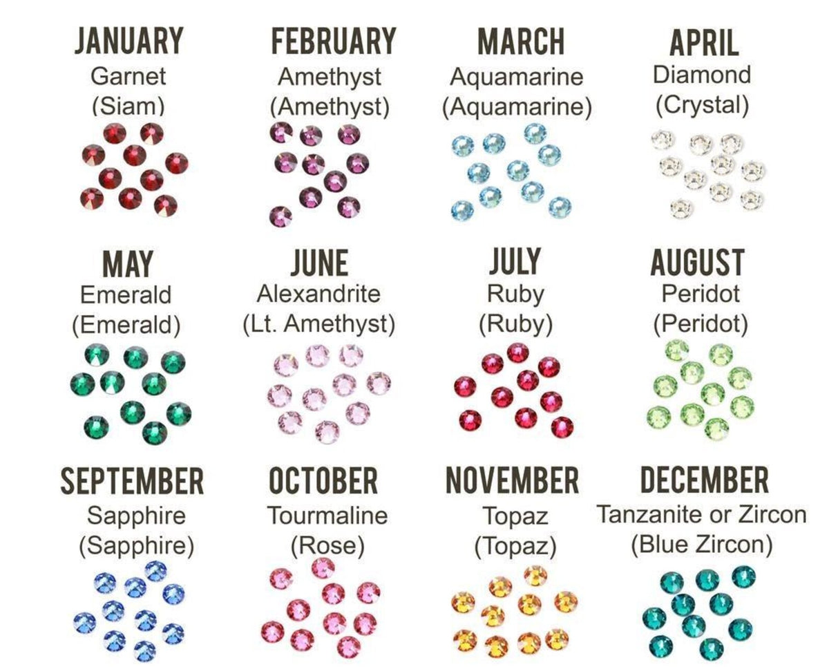Birthstone crystal colour chart for all 12 months, showing Siam for January and Ruby for July