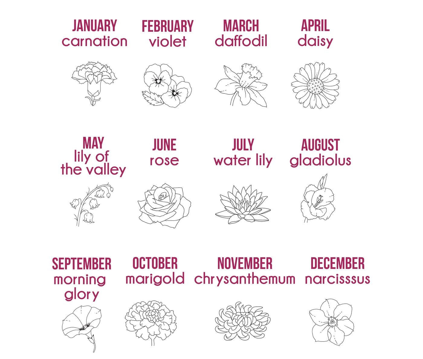 Nanny Keyring with Birth Month Flowers